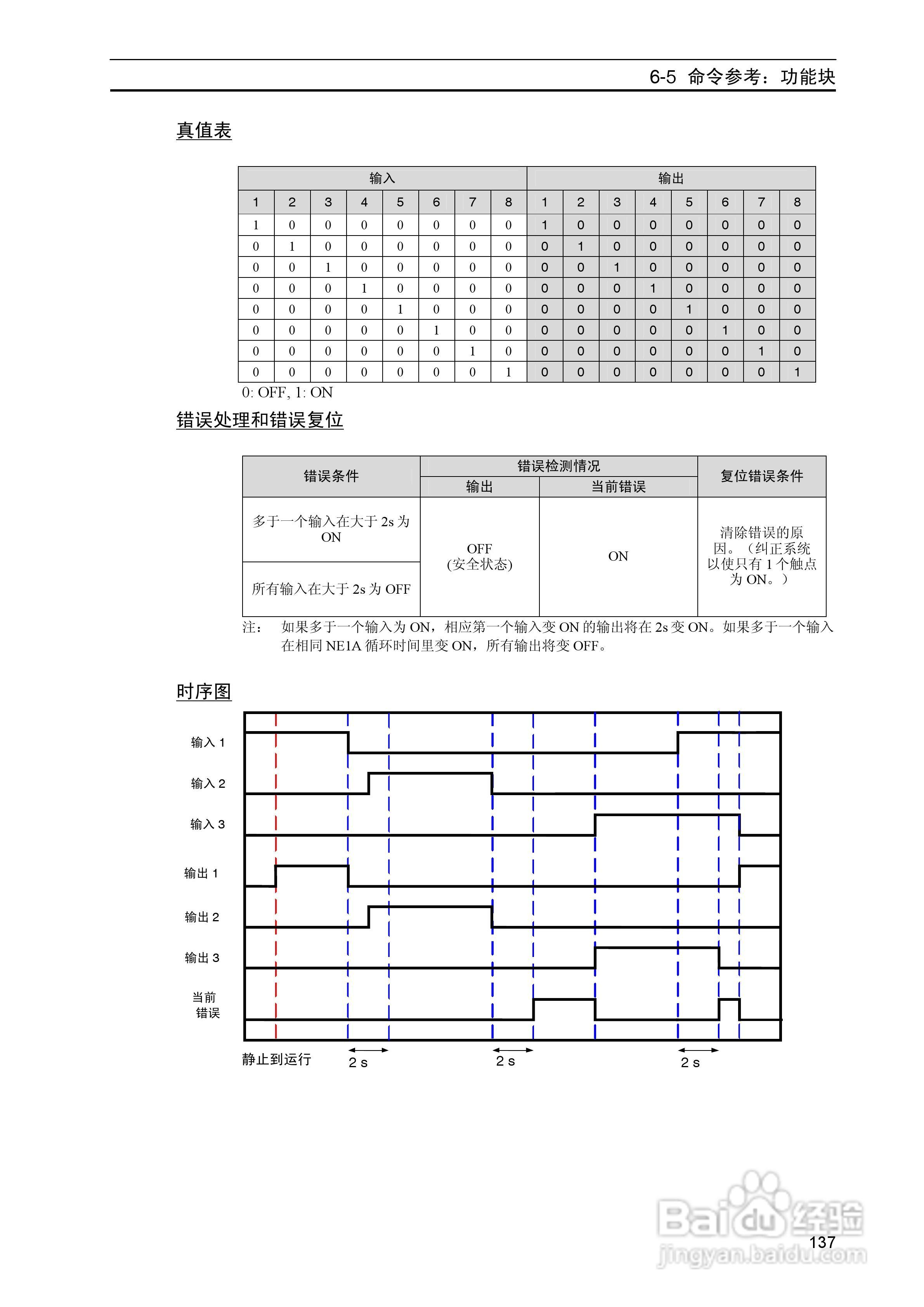 DeviceNet Z906安全网络控制器操作手册（中文）:[14]