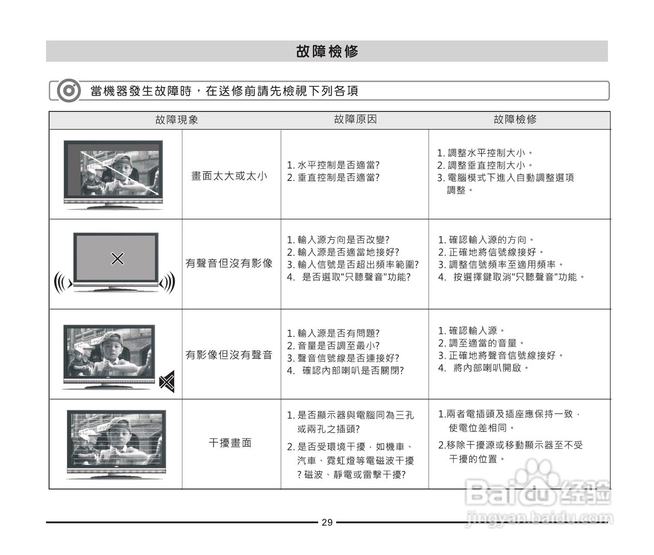 声宝LM-42IW850型液晶显示器说明书:[3]