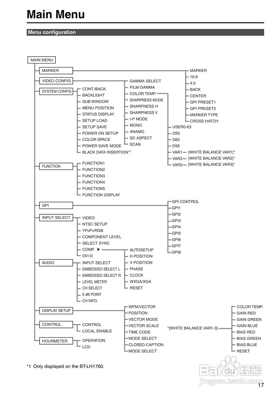 松下BT-LH1710显示器操作手冊:[2]