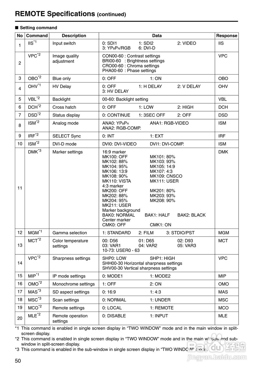 松下BT-LH2550显示器操作手冊:[5]
