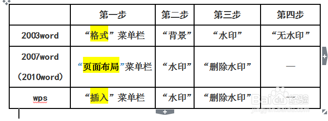 如何去除wps，2007word，2003word中的水印