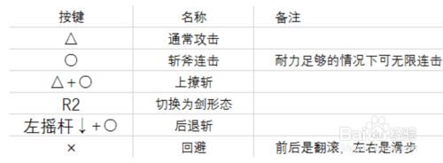 怪物猎人世界斩斧入门实战详解 百度经验 怪物猎人世界斩斧入门实战详解 百度经验