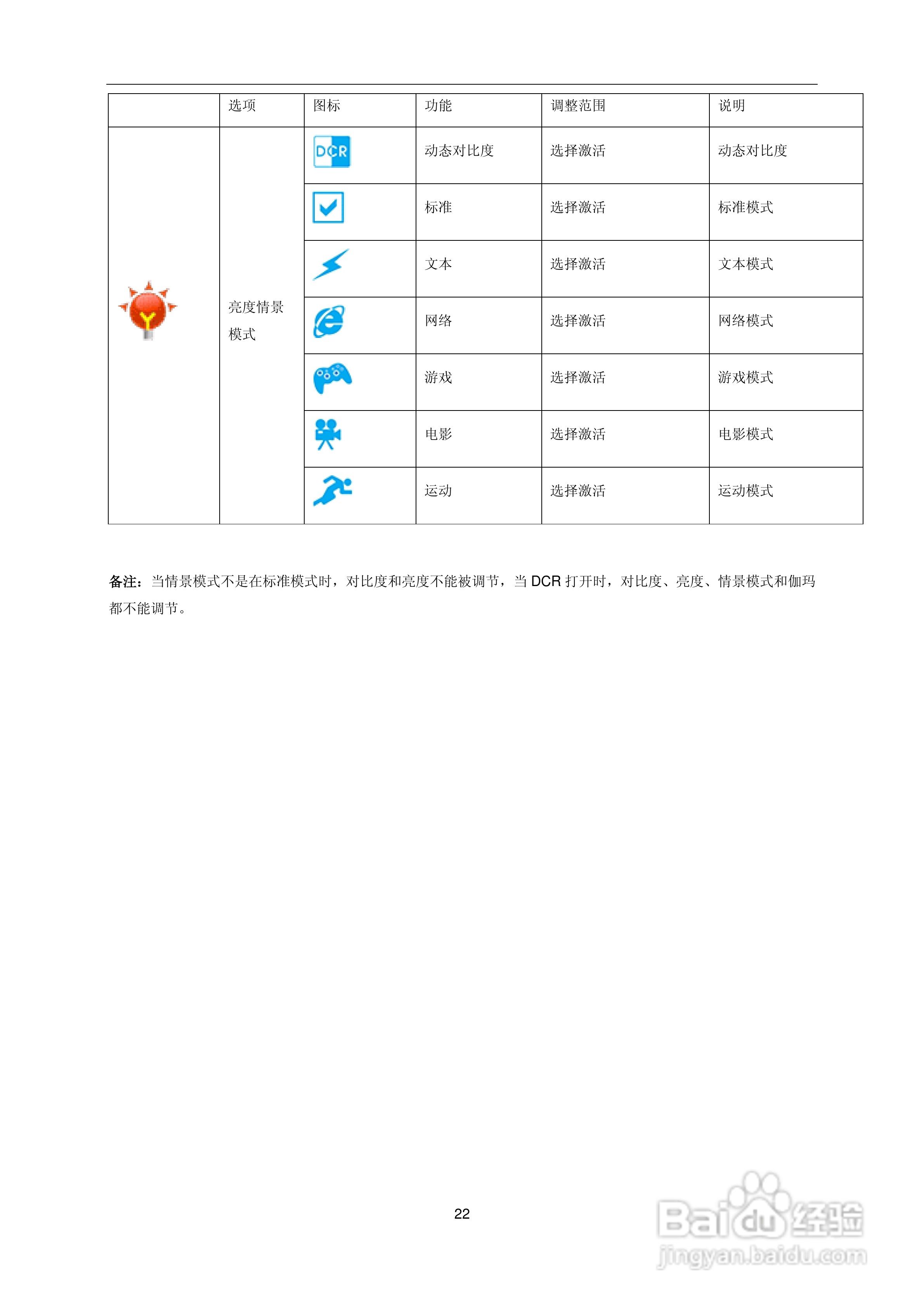AOC e2236Vwa液晶显示器用户说明书:[3]
