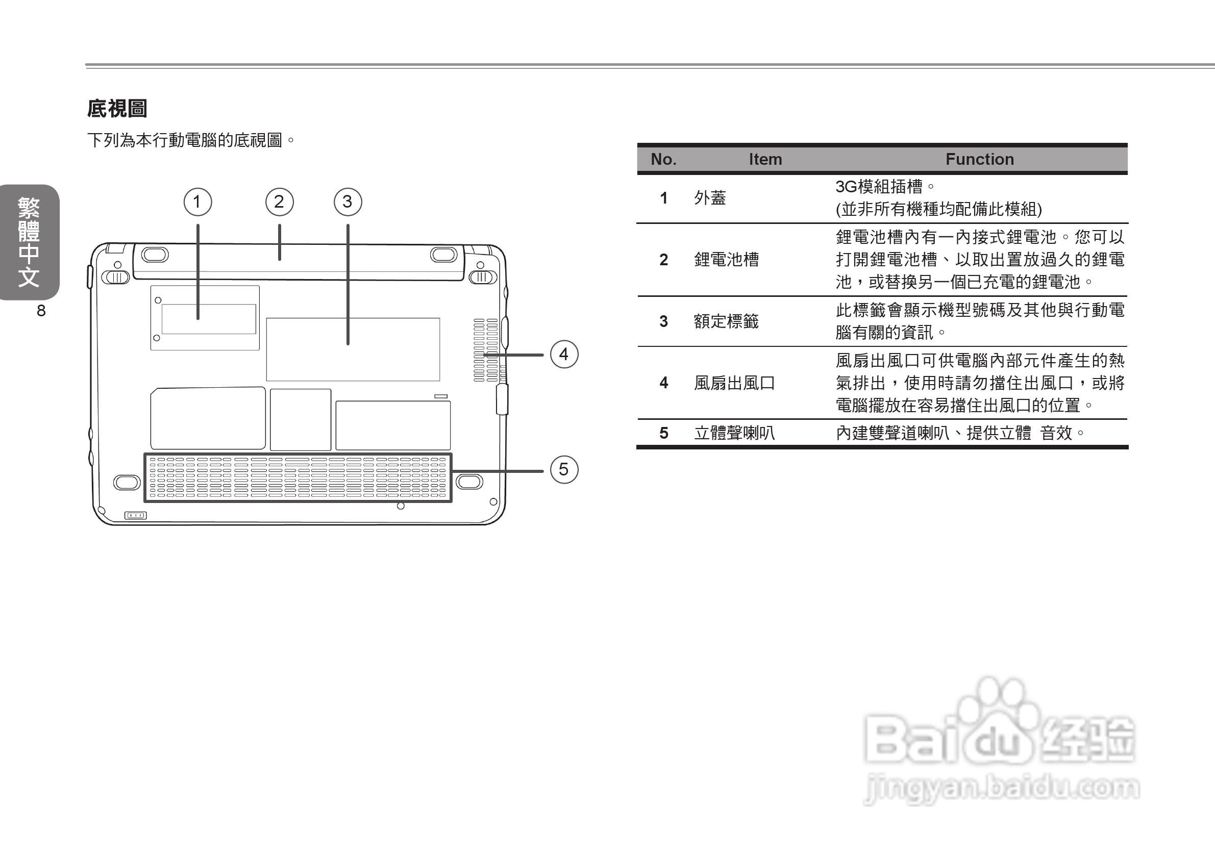 技嘉Q1088笔记本电脑使用说明书:[2]