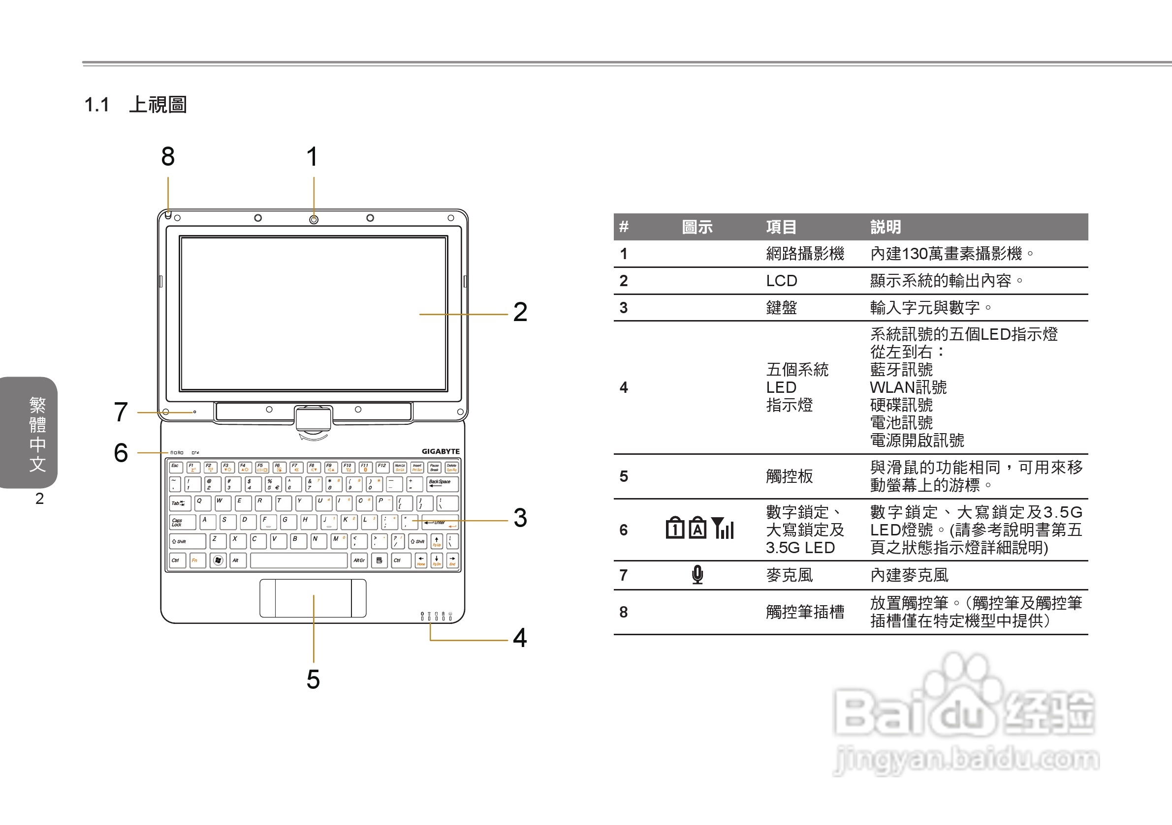 技嘉T1005笔记本电脑使用说明书:[2]