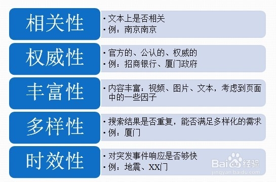 如何搭一个搜索引擎：[3]搜索引擎基本原理