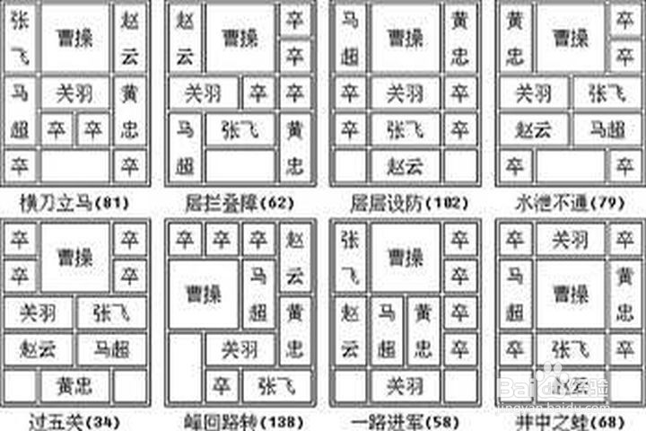 怎样移动图中人物,才能让曹操从华容道出来