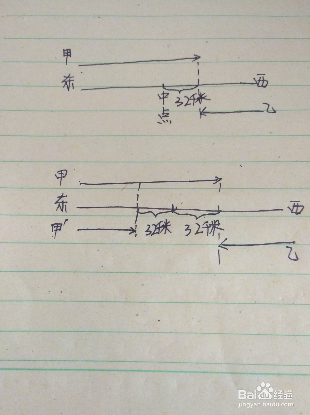 简单的相遇问题