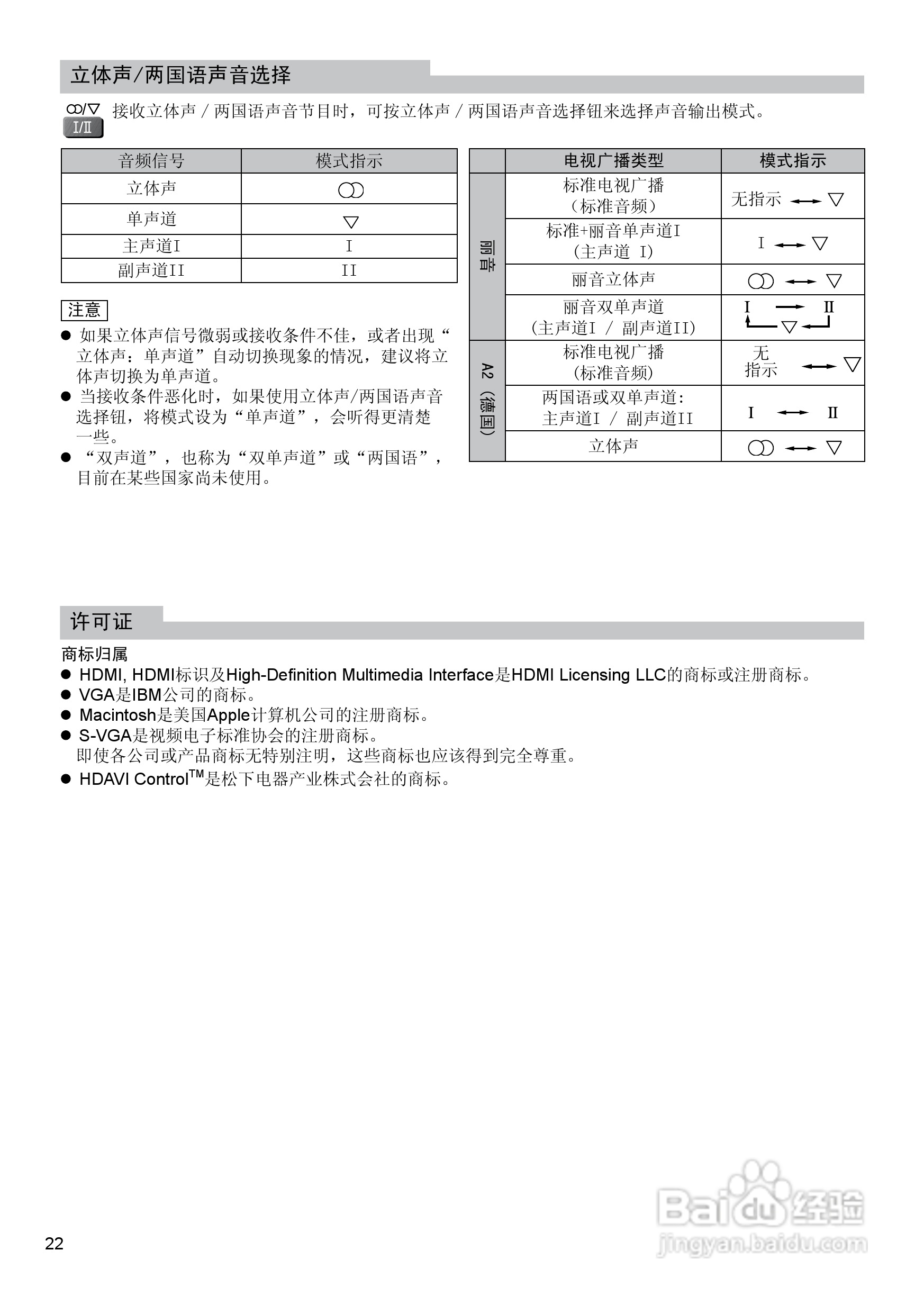 松下TC-32LE80D液晶彩电使用说明书:[3]