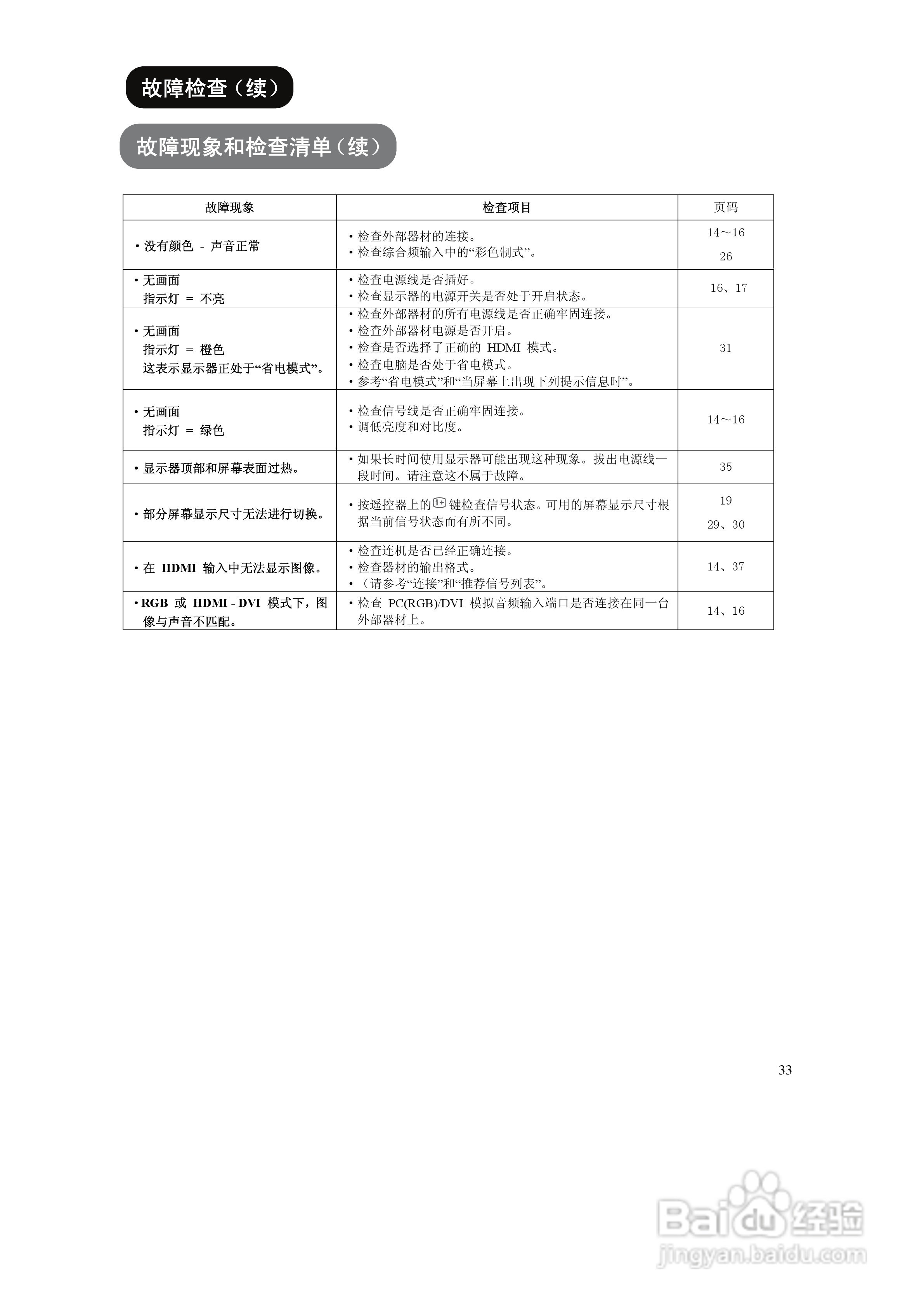 日立UT18系列液晶彩显使用说明书:[4]