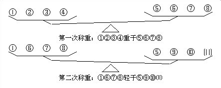 经典智力题解法：十二个乒乓球称重三次