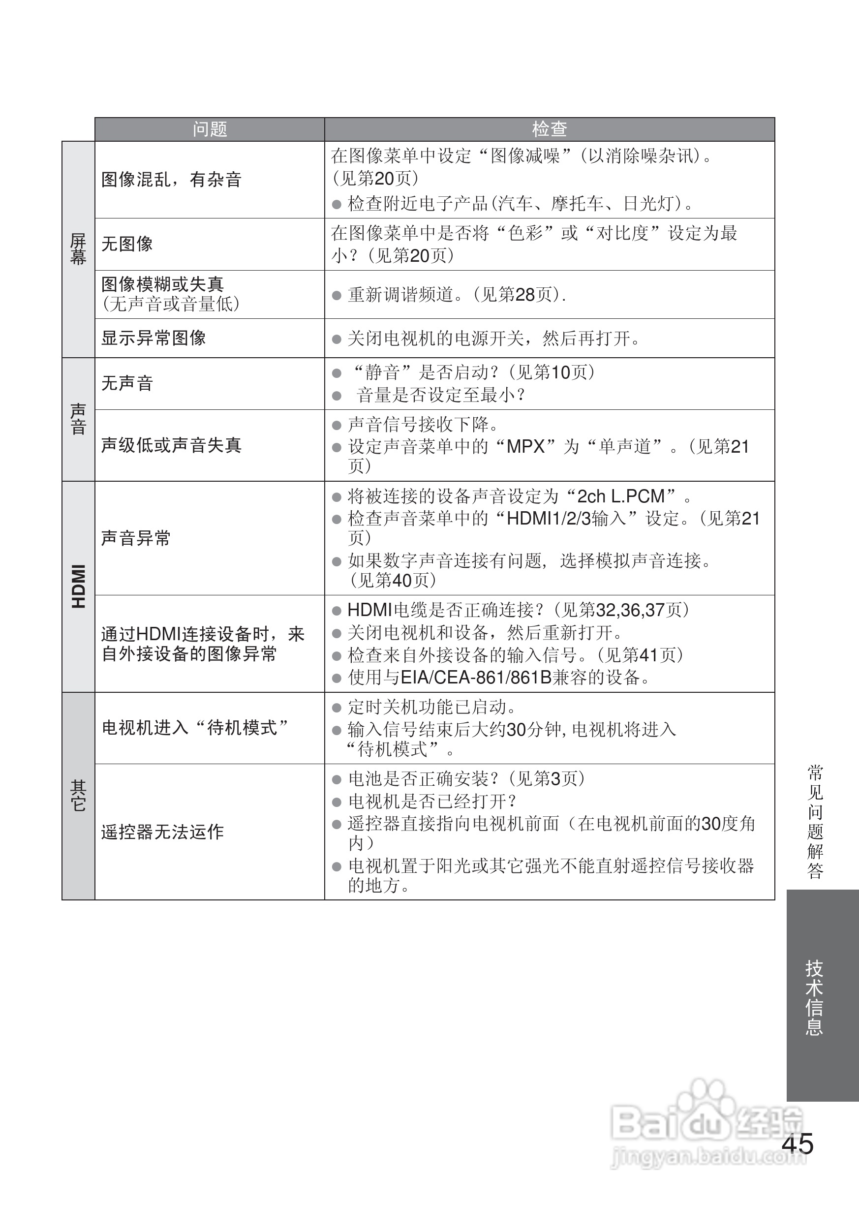 松下液晶电视TH-L32U20C型使用说明书:[5]