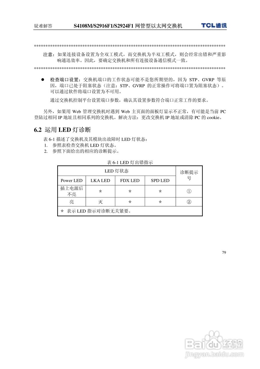 TCL王牌交换机S4108M型说明书:[9]