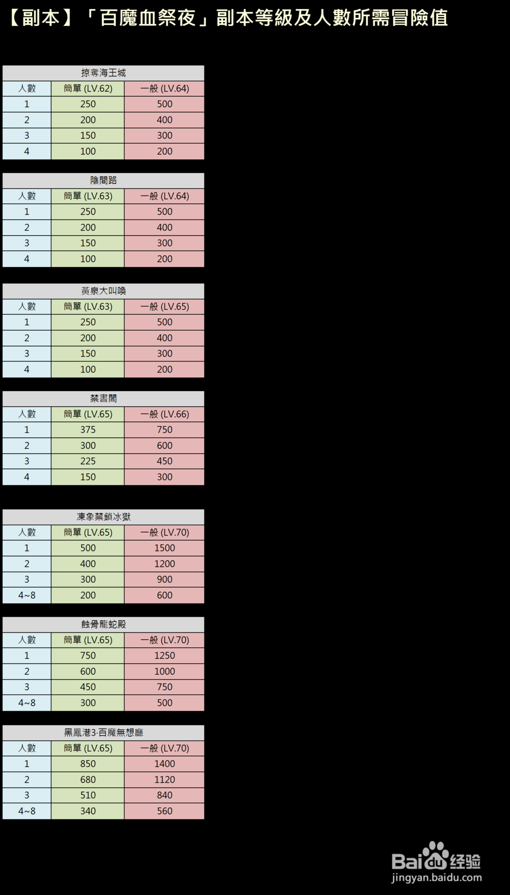 XAOC参天律攻略（1）