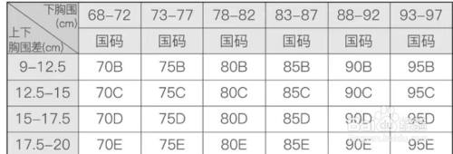 怎麼量胸圍確定罩杯