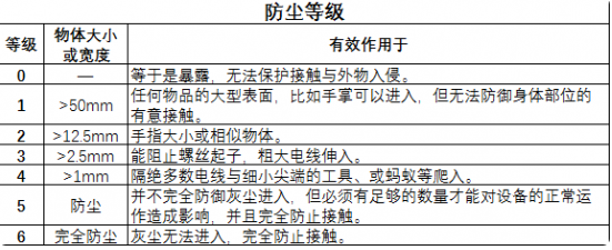 华为p20防水吗
