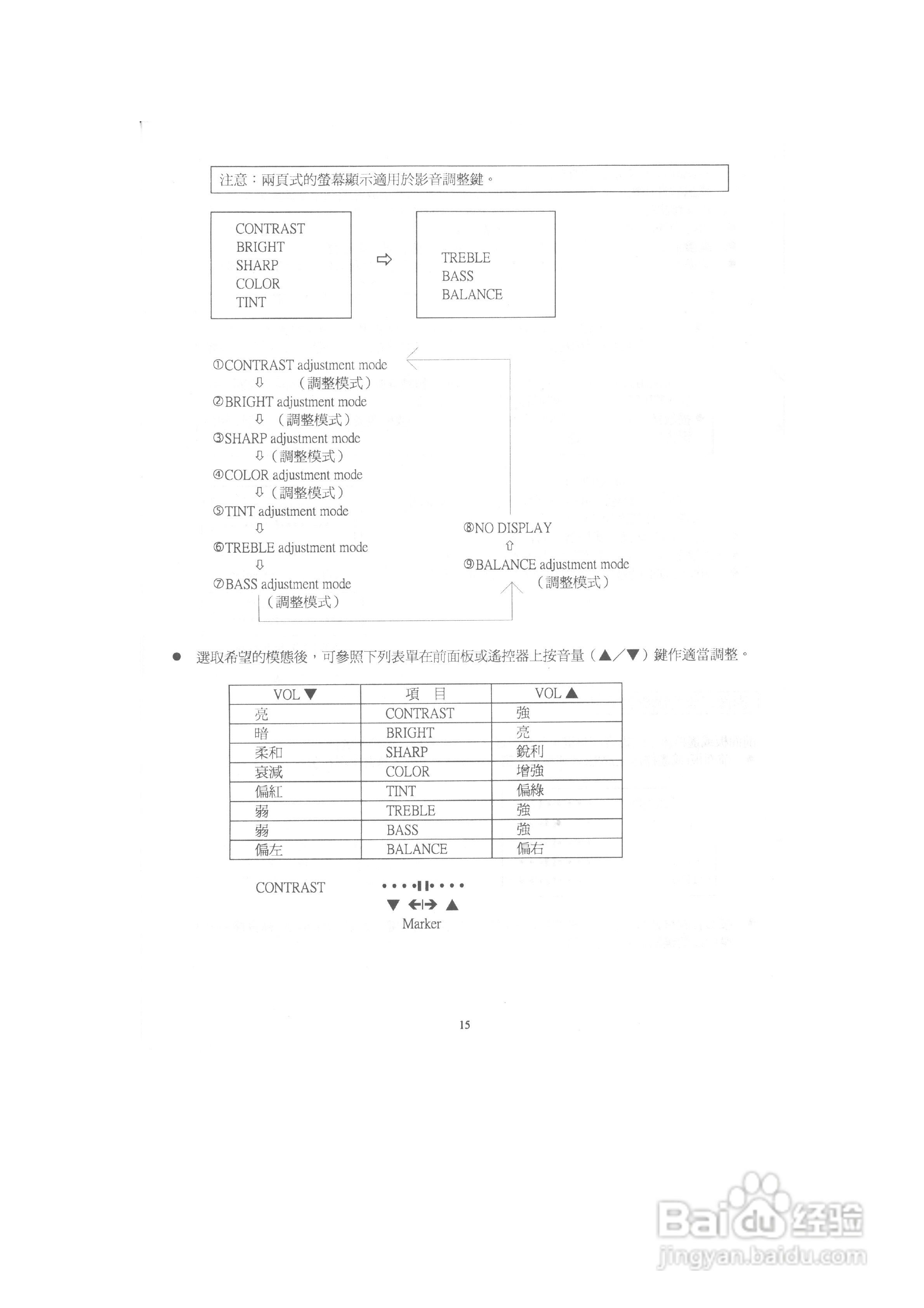 歌林CT-2581K型电视机使用说明书:[2]