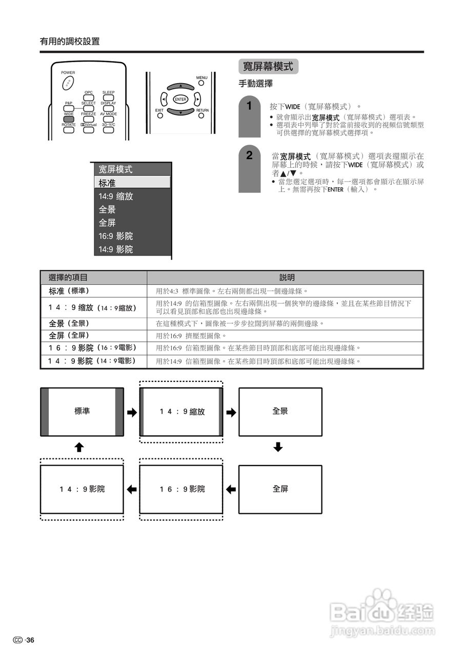 声宝LC-26GA5H型液晶电视机说明书:[4]