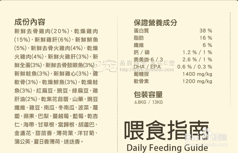 狗粮的分类？如何正确判断狗粮的好坏？
