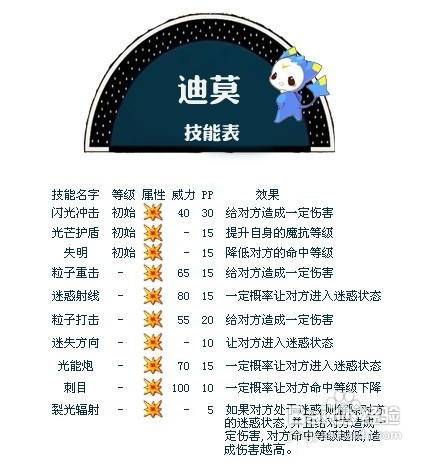 洛克王国迪莫练级及配招攻略