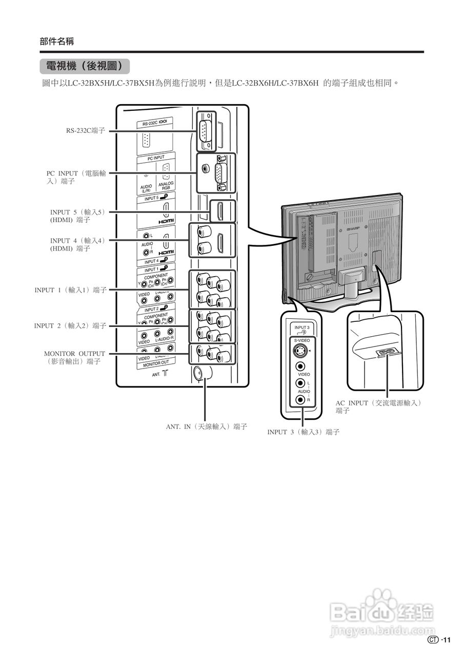 声宝LC-32BX6H型液晶电视机说明书:[2]