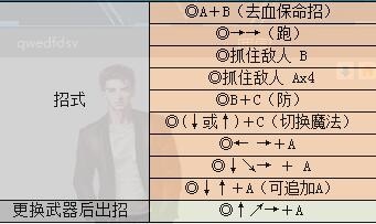街机游戏丝绸之路出招表