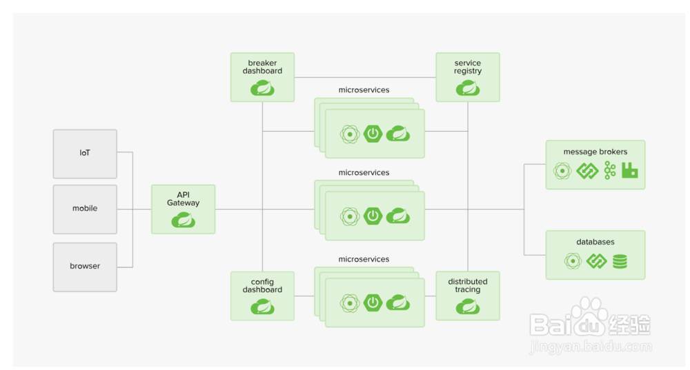 springboot 入门教程