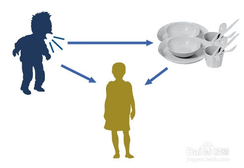 常见内科病之传染病治疗方法：[1]流行性感冒