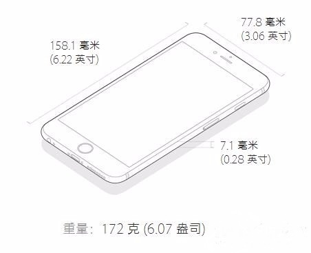 iPhone6Plus多长长，宽，高分别多少