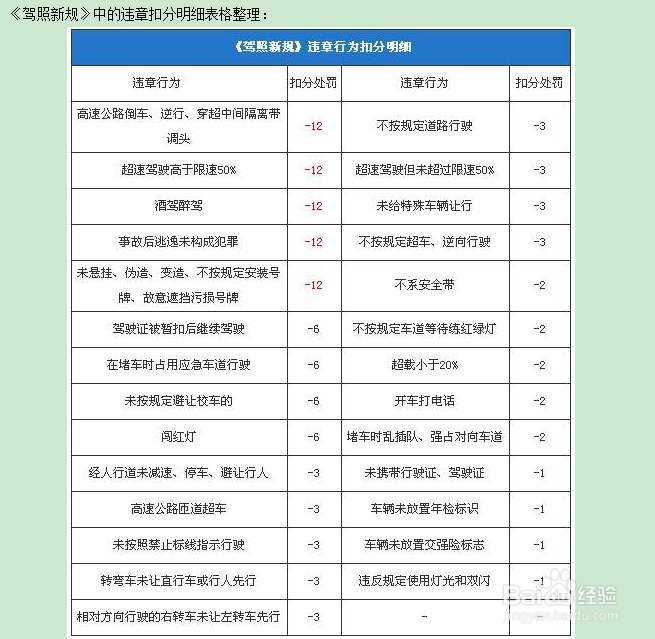 超速百分之十未达百分之二十怎么处理