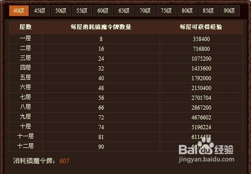 《傲视遮天》镇魔塔经验遍地流解析