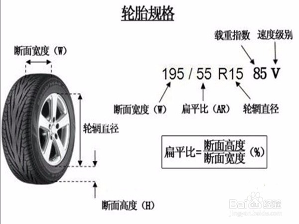 汽车轮胎参数如何读取