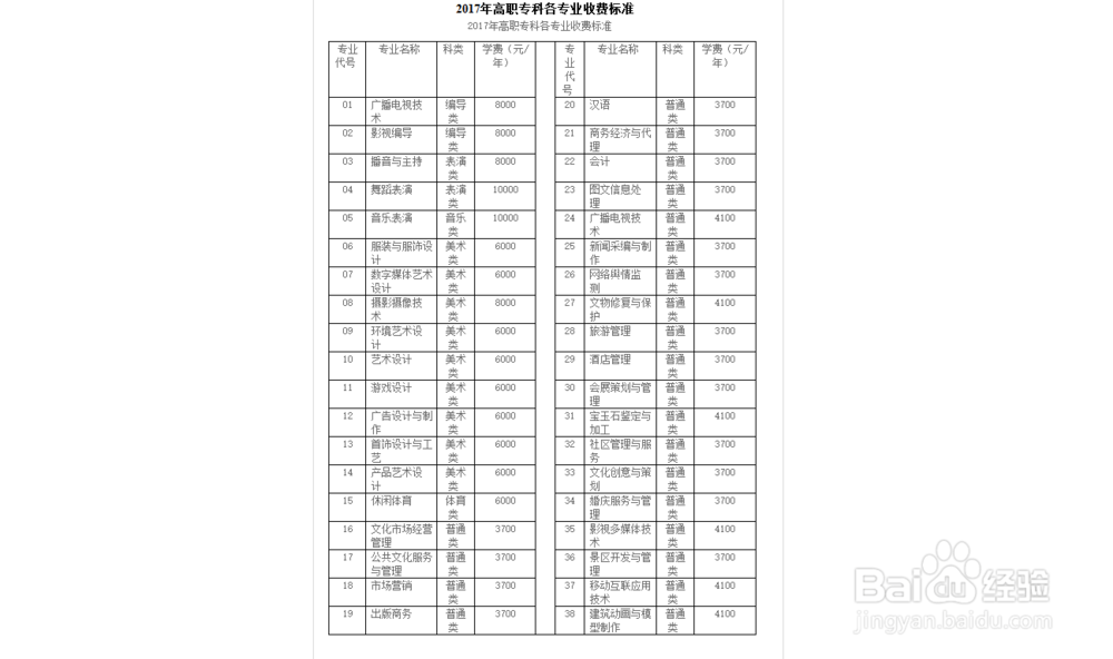 【校园指南】四川文化产业职业学院 新生报道篇