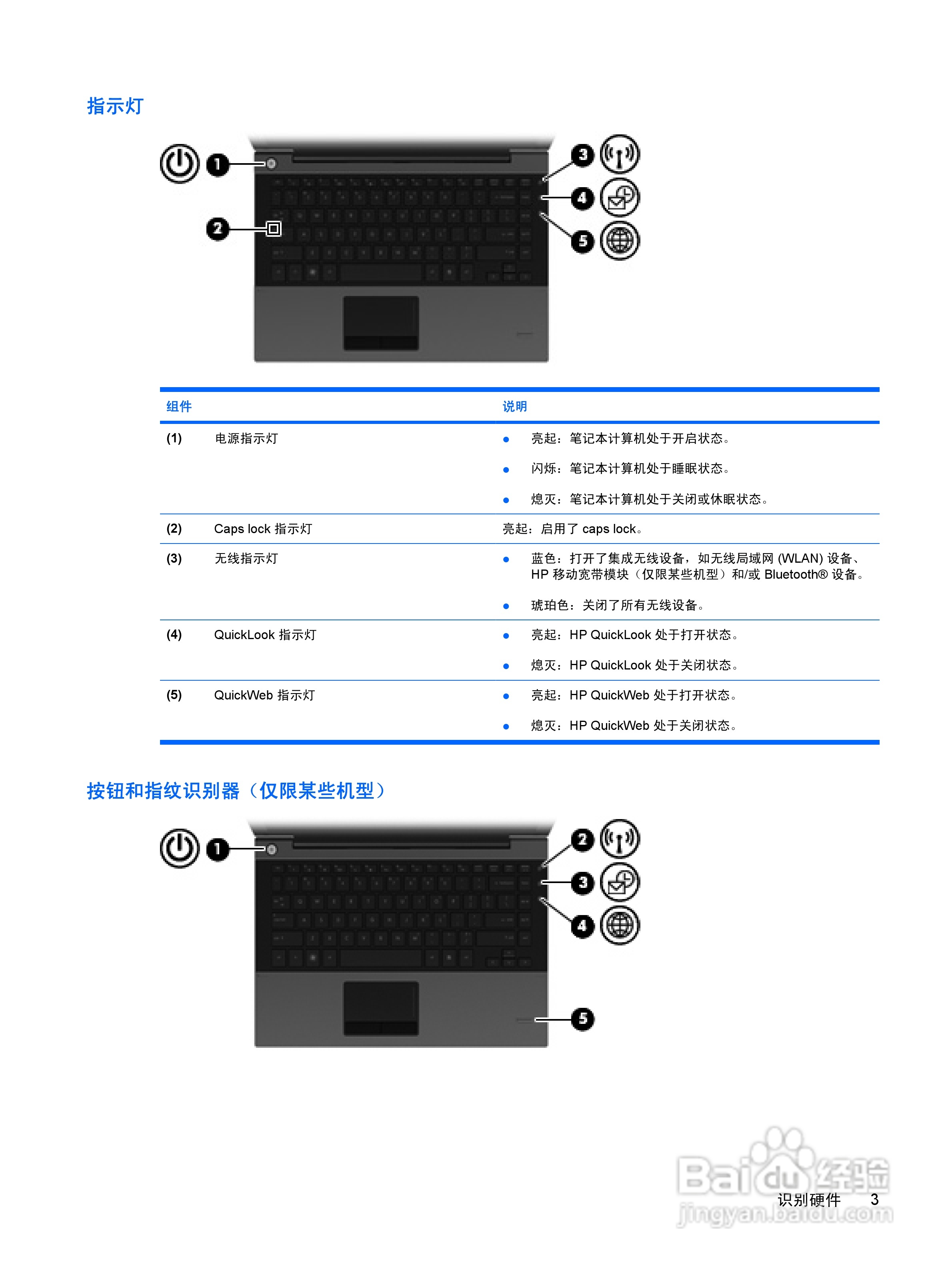 惠普(康柏) HP ProBook 5320m笔记本电脑说明书:[2]