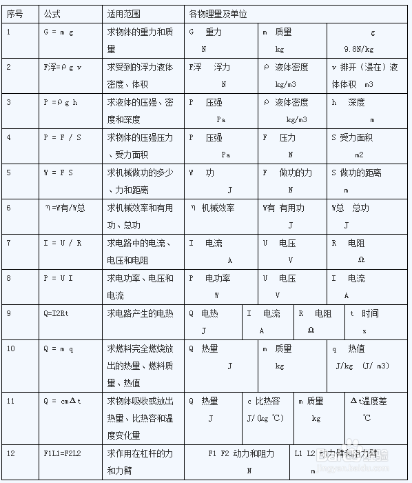 怎样背书又牢又快