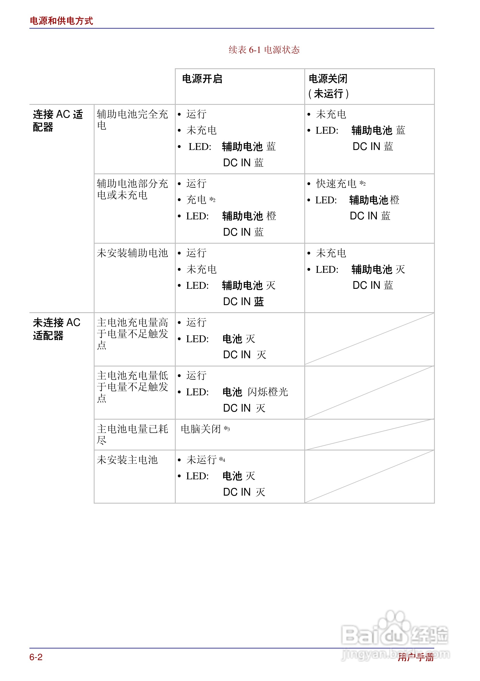 东芝Portege R200笔记本电脑使用说明书:[10]