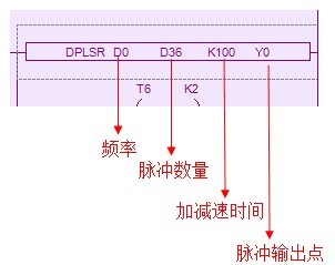 三菱PLC PLSR指令如如何使用，帮忙写出控制梯形图... 谢谢了...