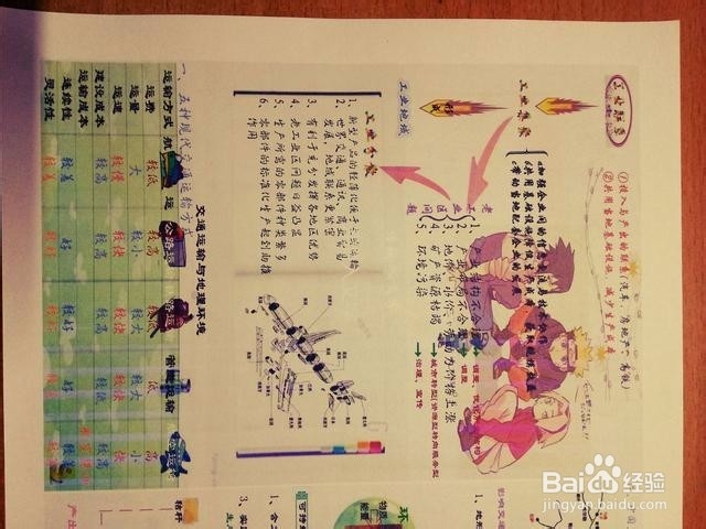 艺考过后文化课该怎样复习？