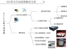 手机多点触控功能全方位详解