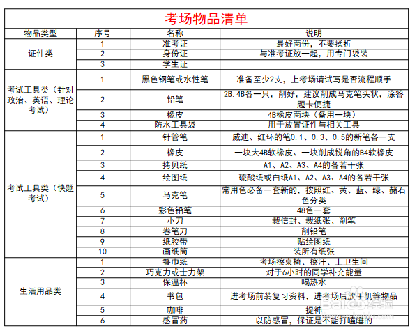 2019年设计类考研注意事项