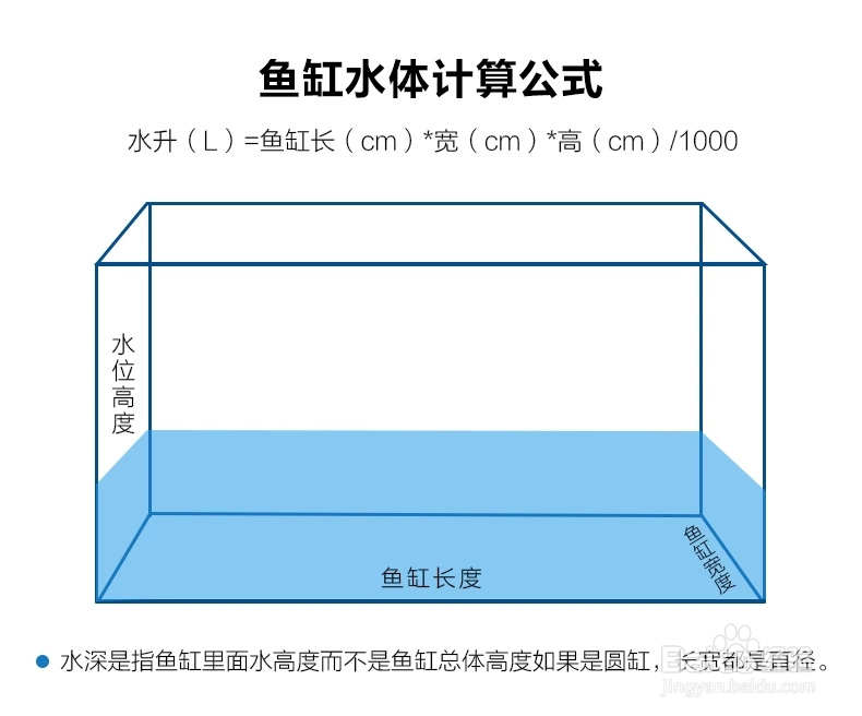 乌龟的眼睛像鱼那鼓鼓的怎么办