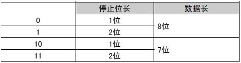 Modbus转Profinet网关案例 | 三菱FR-A700系列变频器配置方
