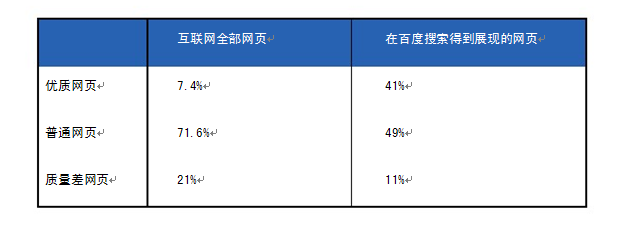 SEO搜索引擎网页质量白皮书分享