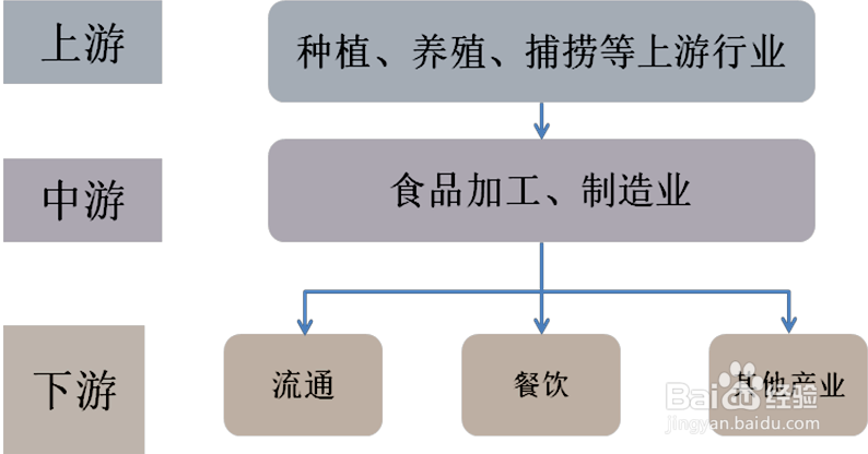 产业链分析的基本方法