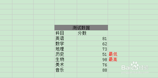 excel去除最大最小后如何求标准差