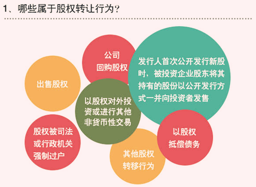 股权转让要交个人所得税吗