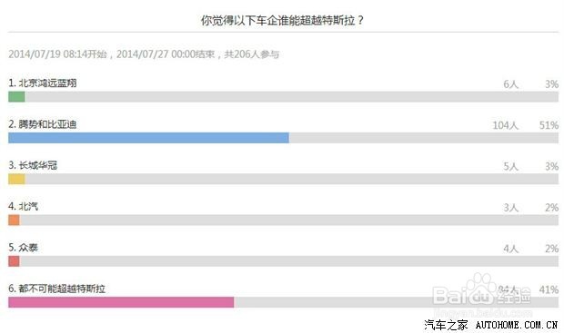 微信公众平台投票怎么制作软件