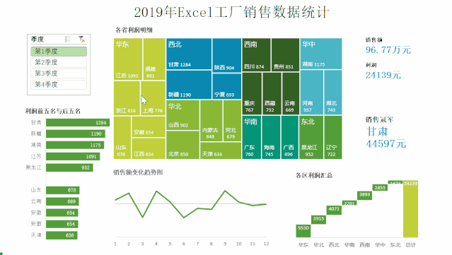 Excel制作可视化报表详解