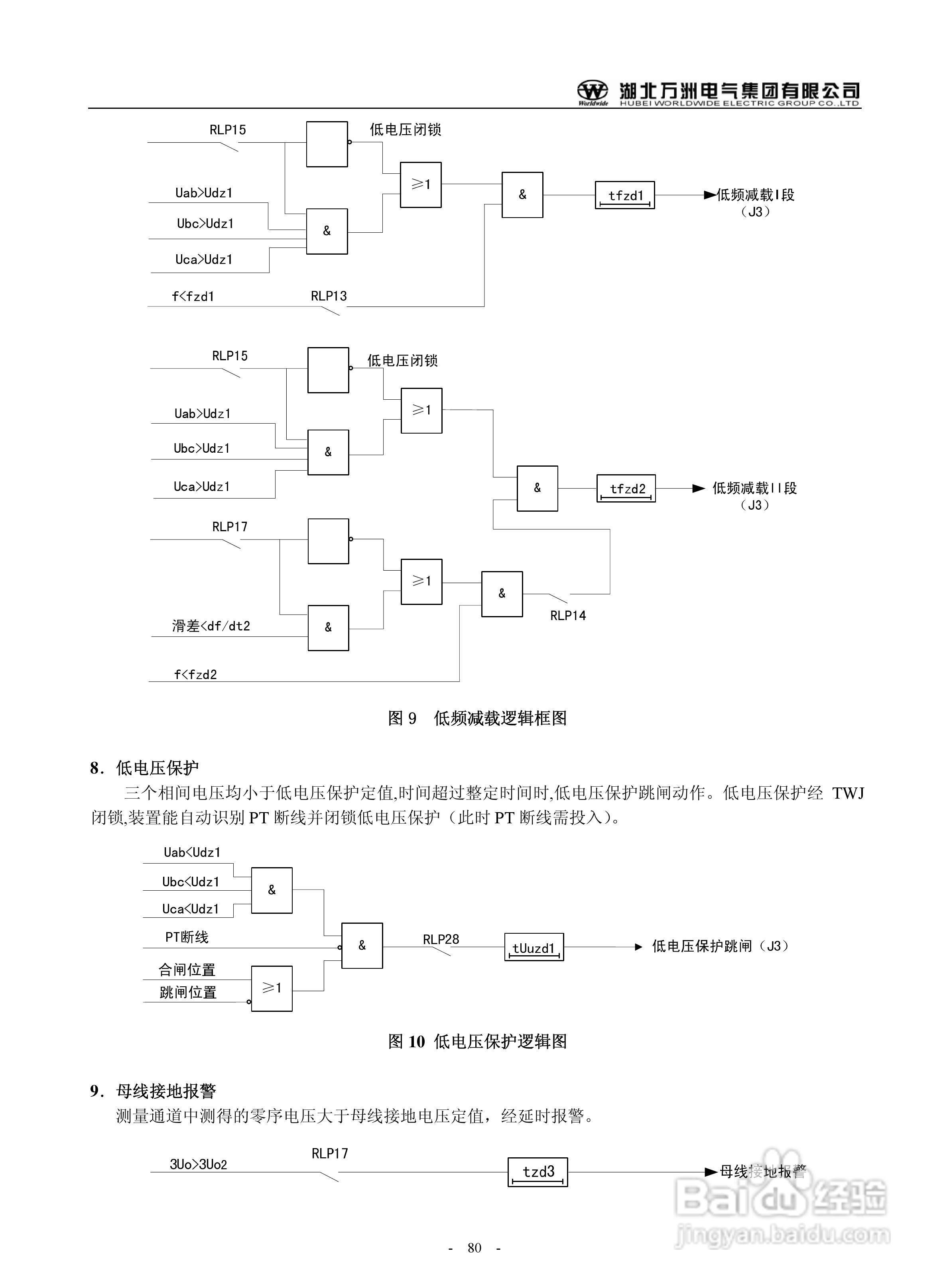 万洲WZB-2671A-5000微机母线绝缘监察装置使用说明书:[8]