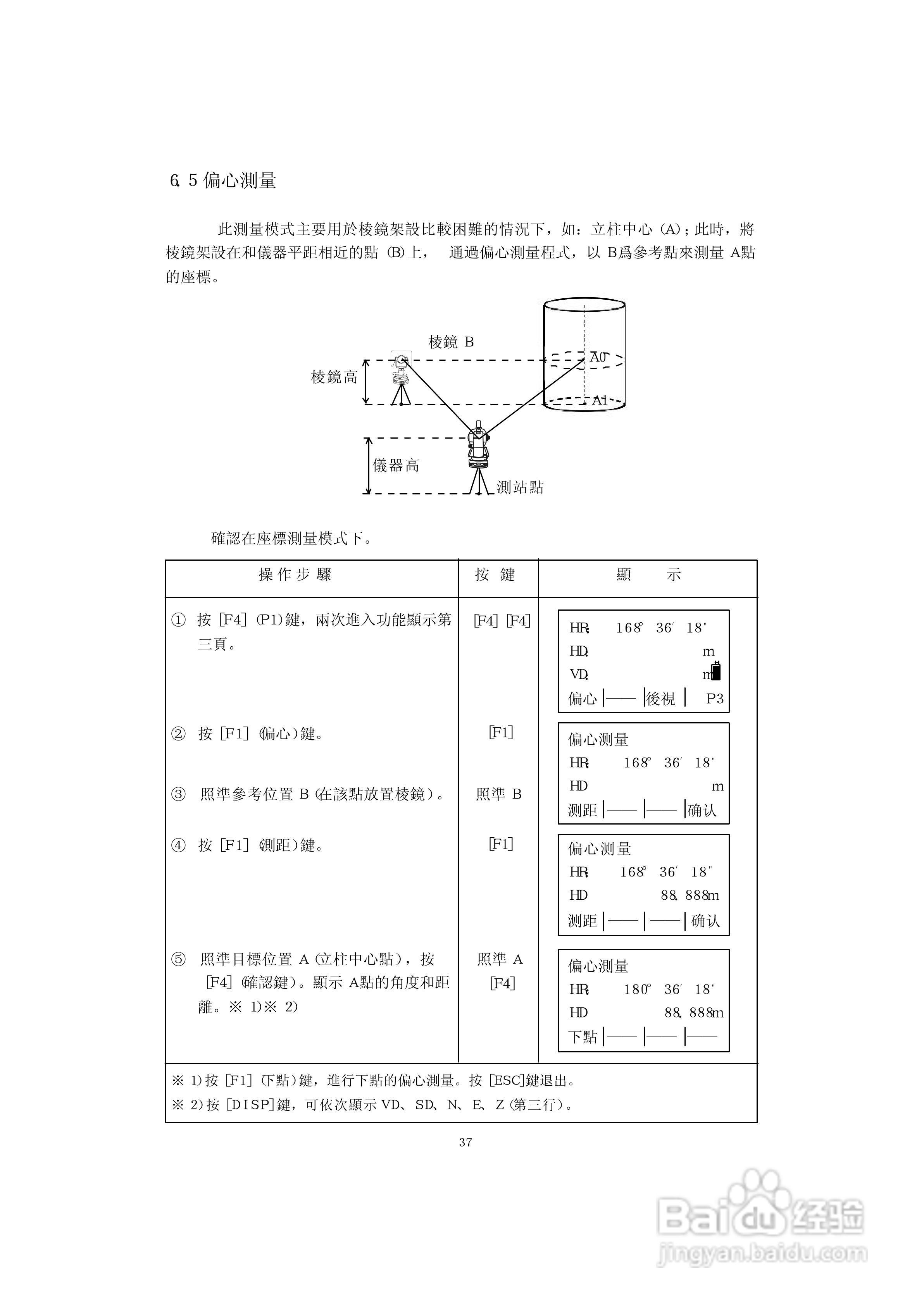 上煇RTS-630全站仪说明书:[5]